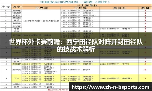 世界杯外卡赛前瞻:西宁田径队对阵开封田径队的技战术解析